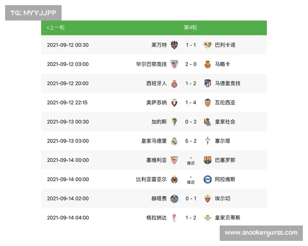 皇马客场丢分，积分榜领先优势仅剩一分