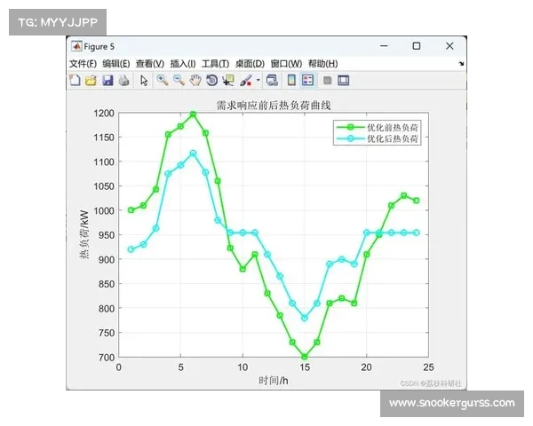 轮胎策略博弈:倍耐力C1至C5配方在高温赛道的表现差异